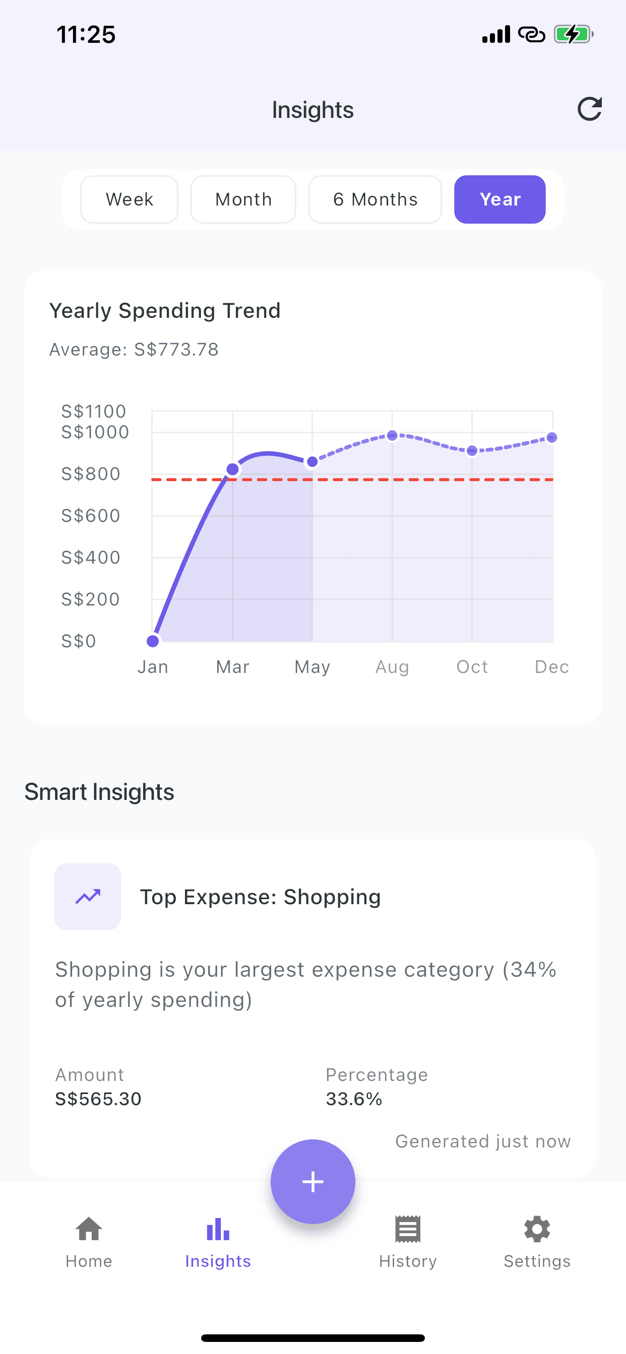 Budget planning insights and spending analytics
